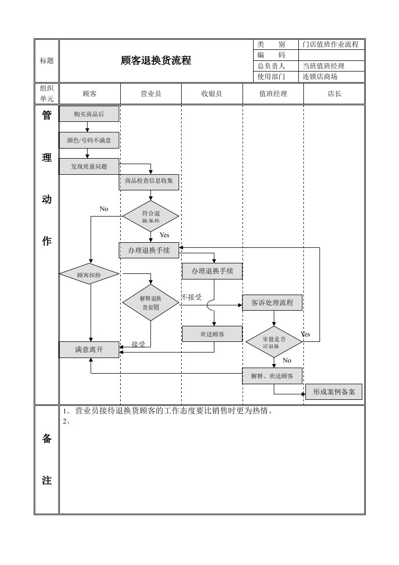 顾客退换货流程