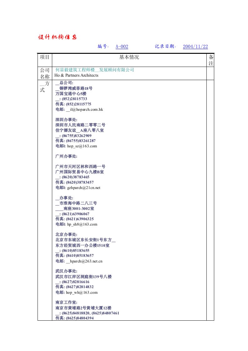 AC-002-何显毅建筑工程师楼地产发展顾问有