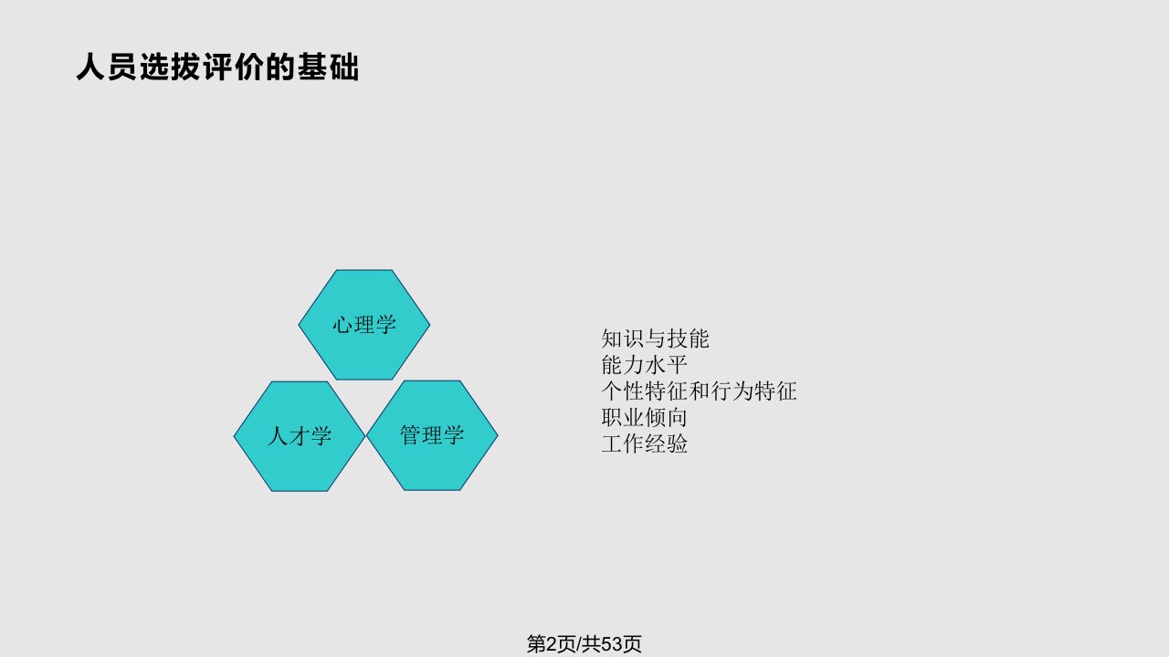 面试技术培训教材张