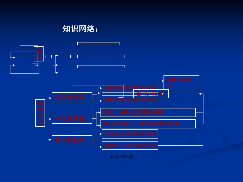 物态变化复习解析