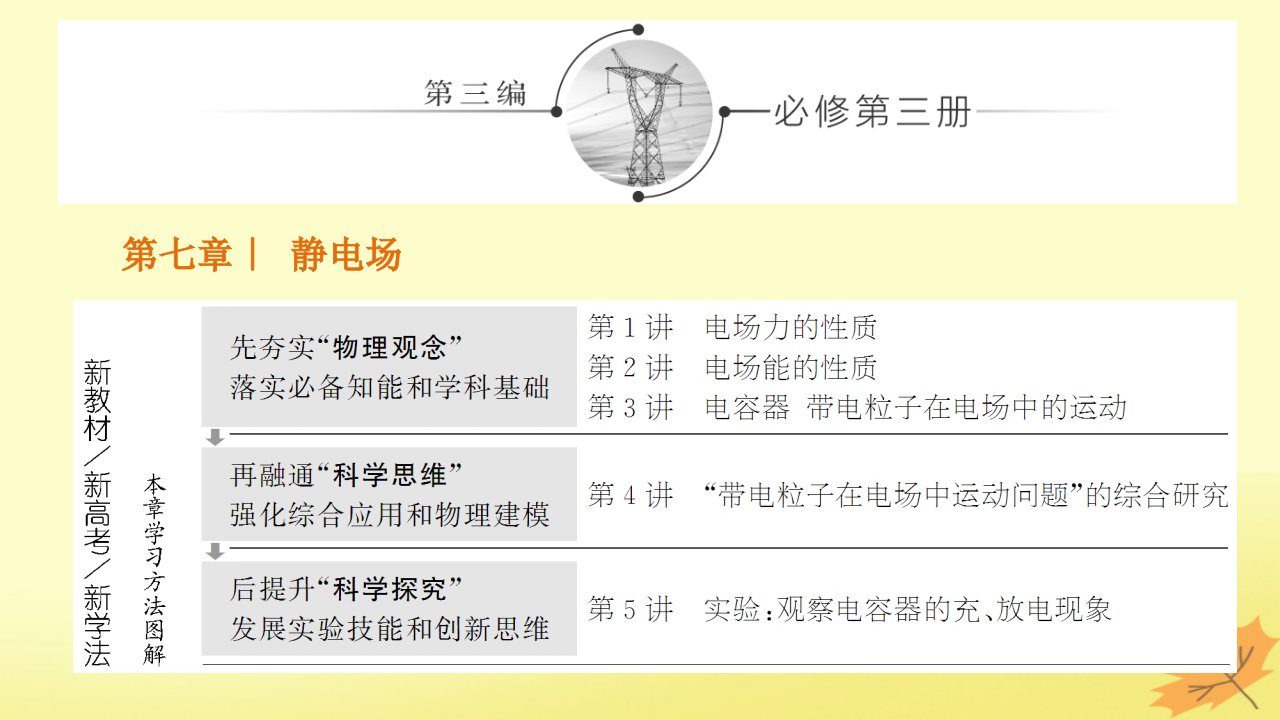 2024届高考物理一轮总复习第三编第七章静电场第1讲电场力的性质课件