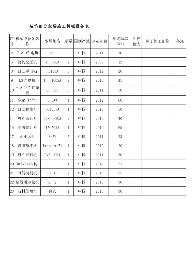 装修工程主要施工机械设备表