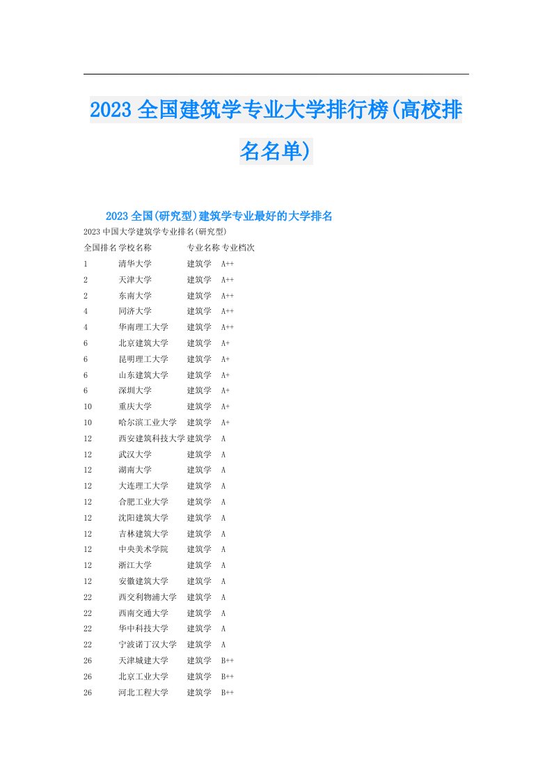 全国建筑学专业大学排行榜(高校排名名单)