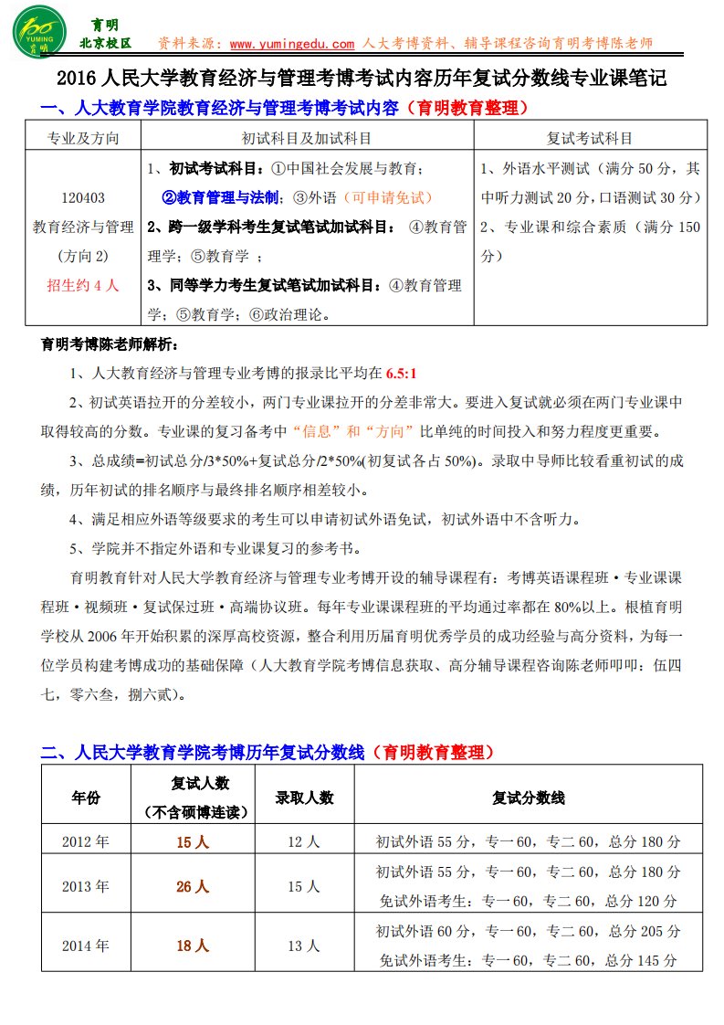 人大考博资料-教育经济与管理专业考博真题复习资料