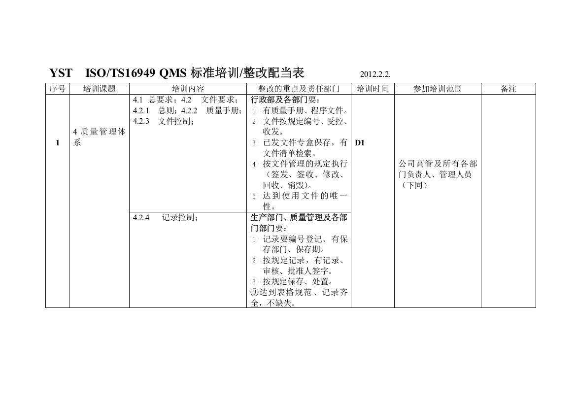 QMS标准培训整改配当表20120202