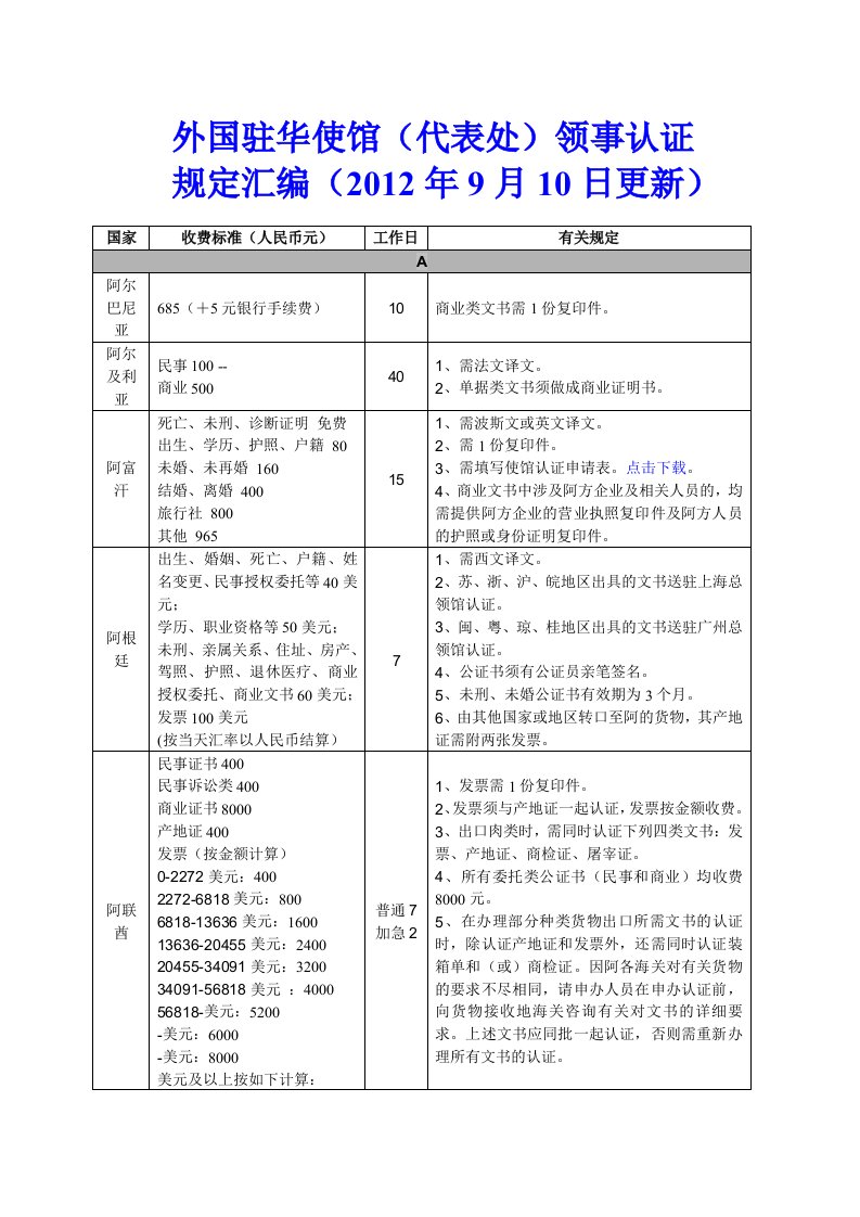 外国驻华使馆代表处领事认证规定汇编