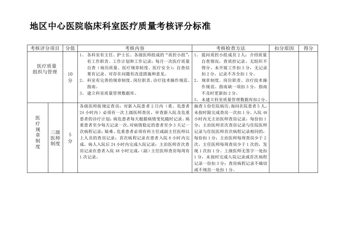 医疗质量考核评分表