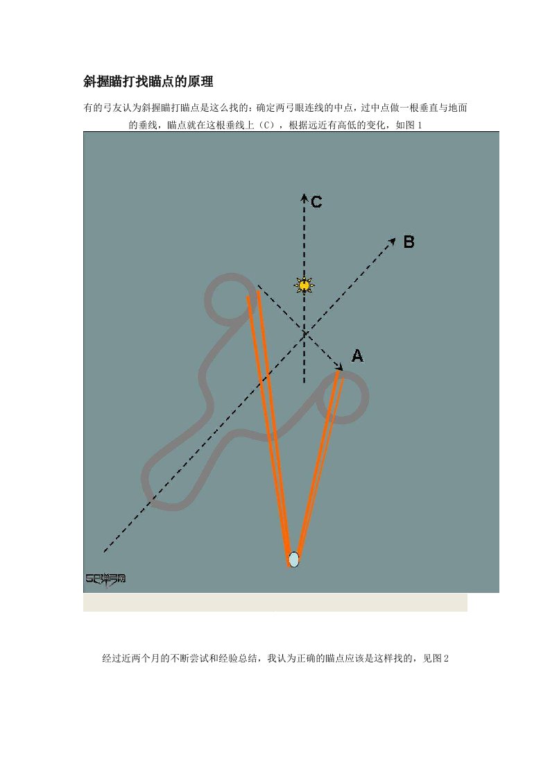 斜握瞄打找瞄点的原理2