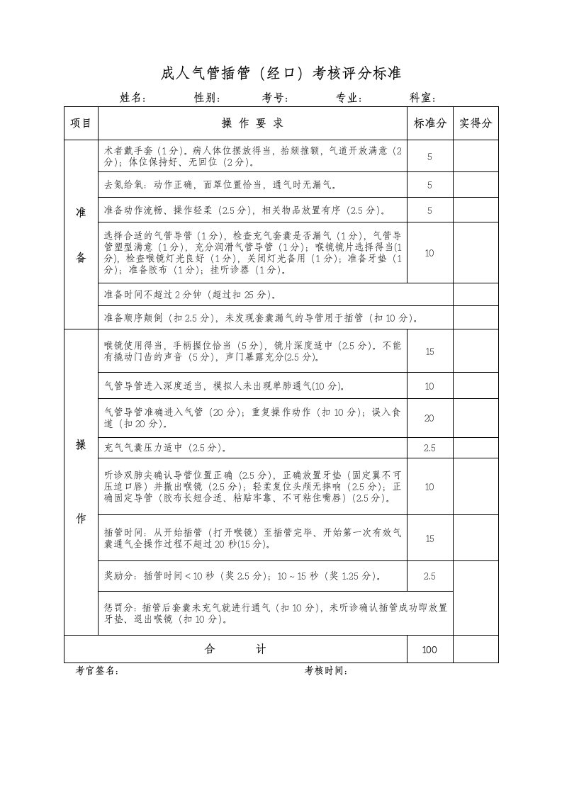 气管插管操作考核评分表