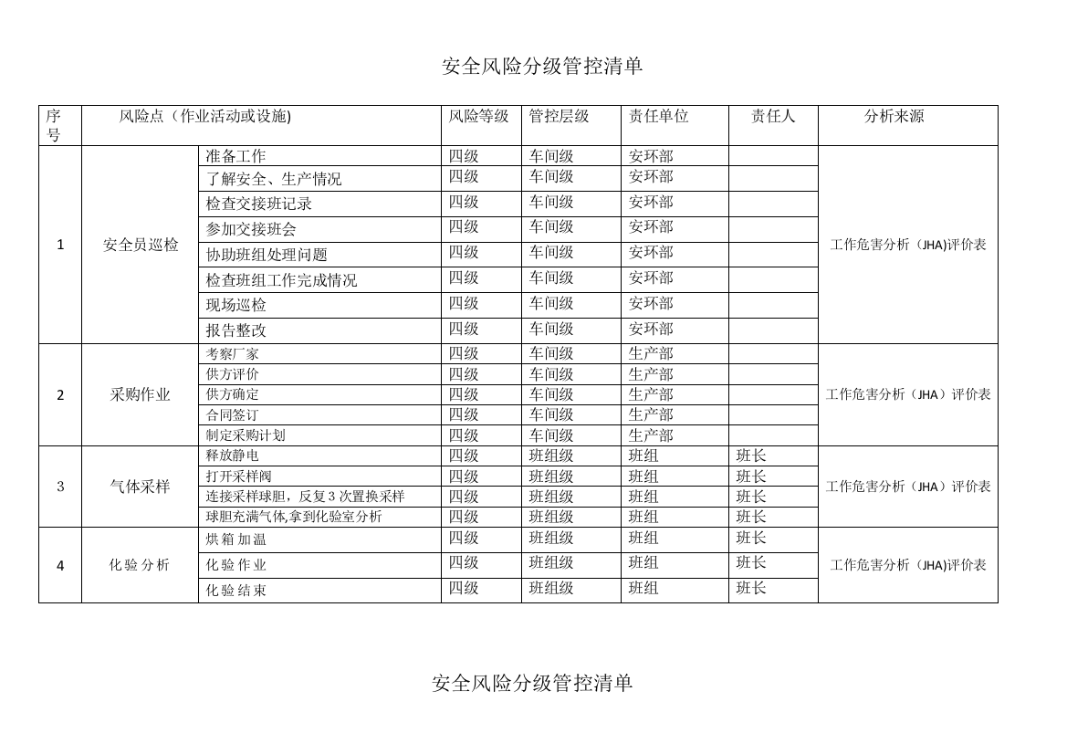 安全风险分级管控清单92658