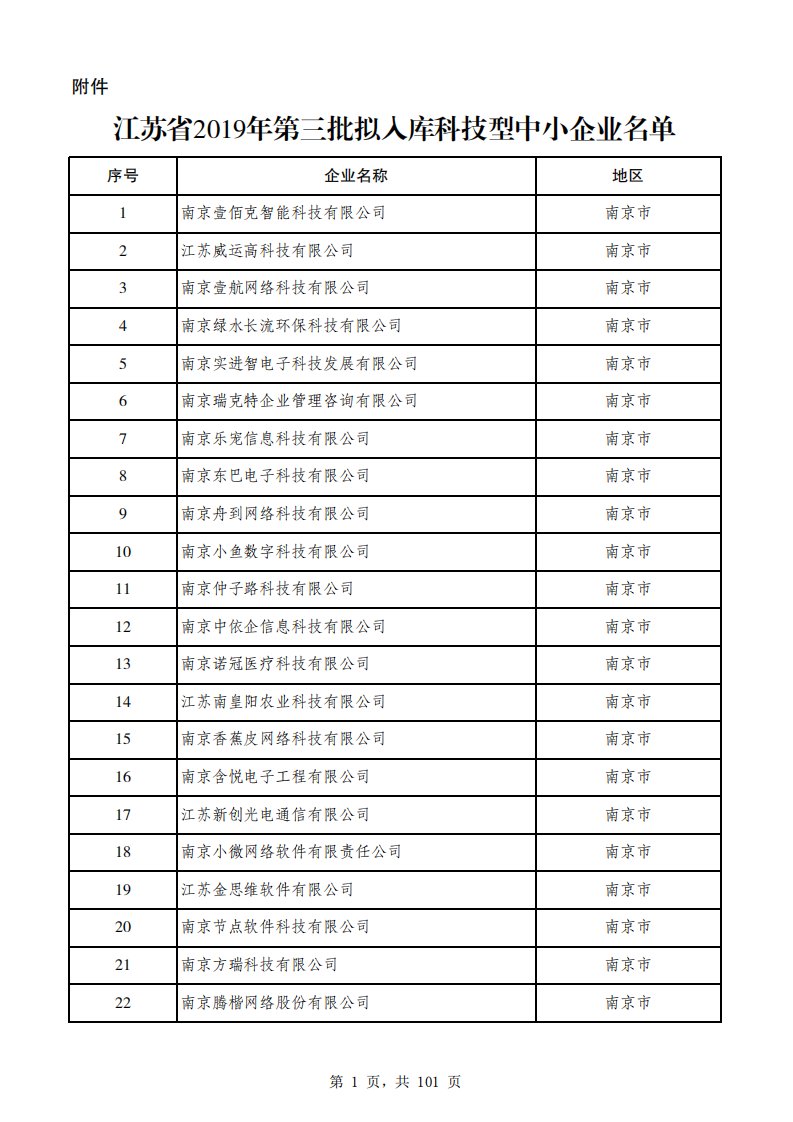 江苏省2019第三批拟入库科技型中小企业名单