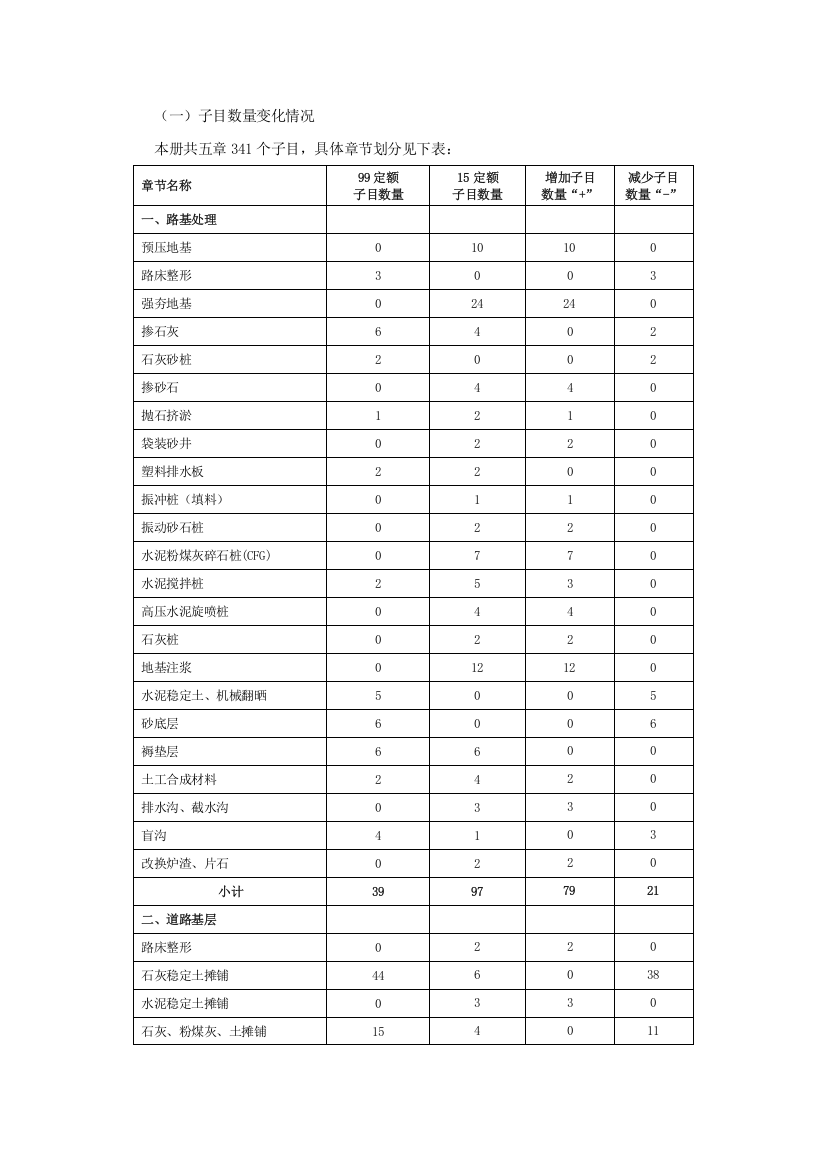 子目数量变化情况