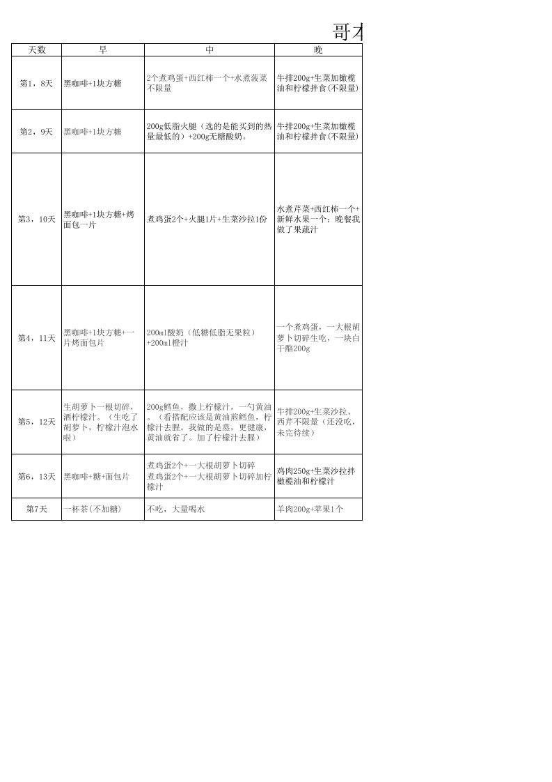 哥本哈根减肥法食谱清单