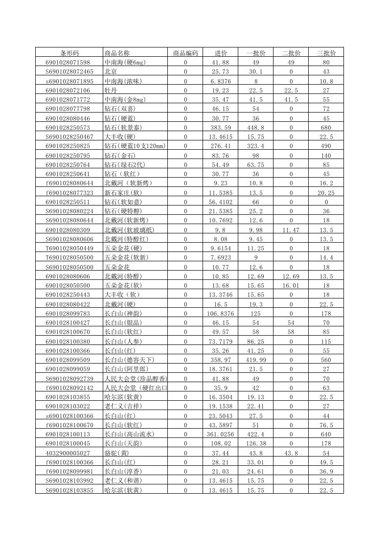 烟草行业-卷烟价格表