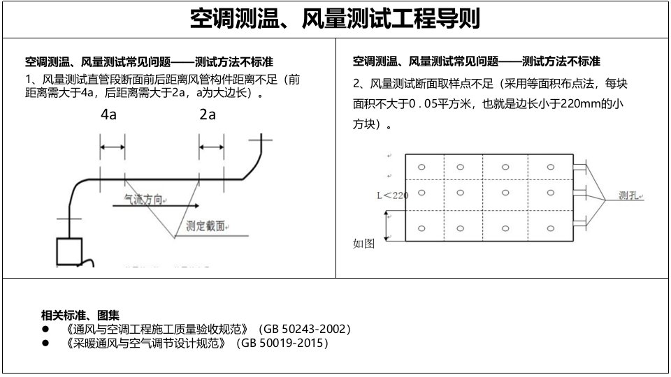 空调测温、风量检测方法管控点