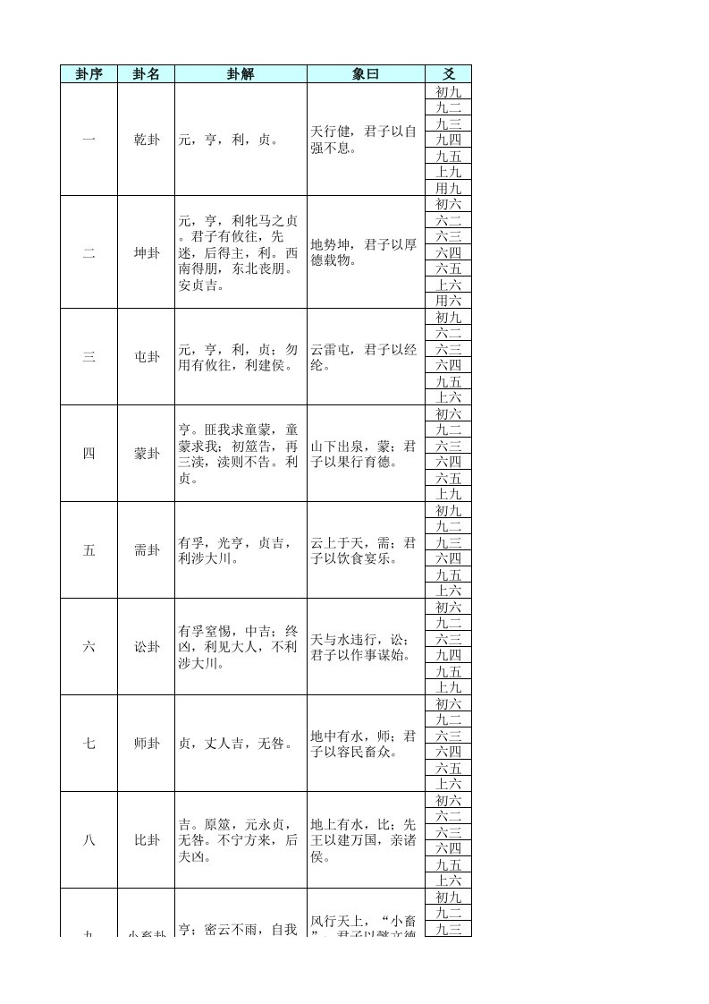 易经卦爻全文及白话对照表