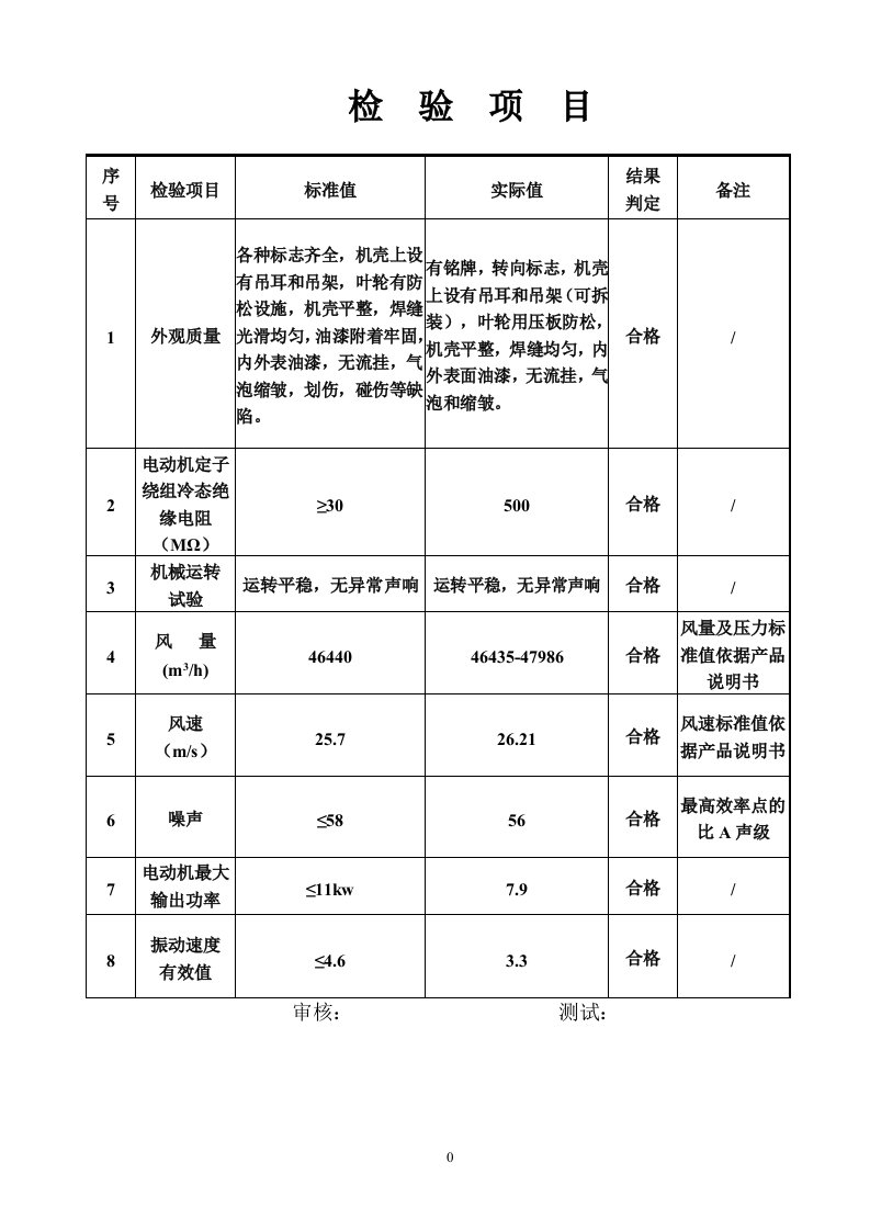 风机检验项目与检验报告