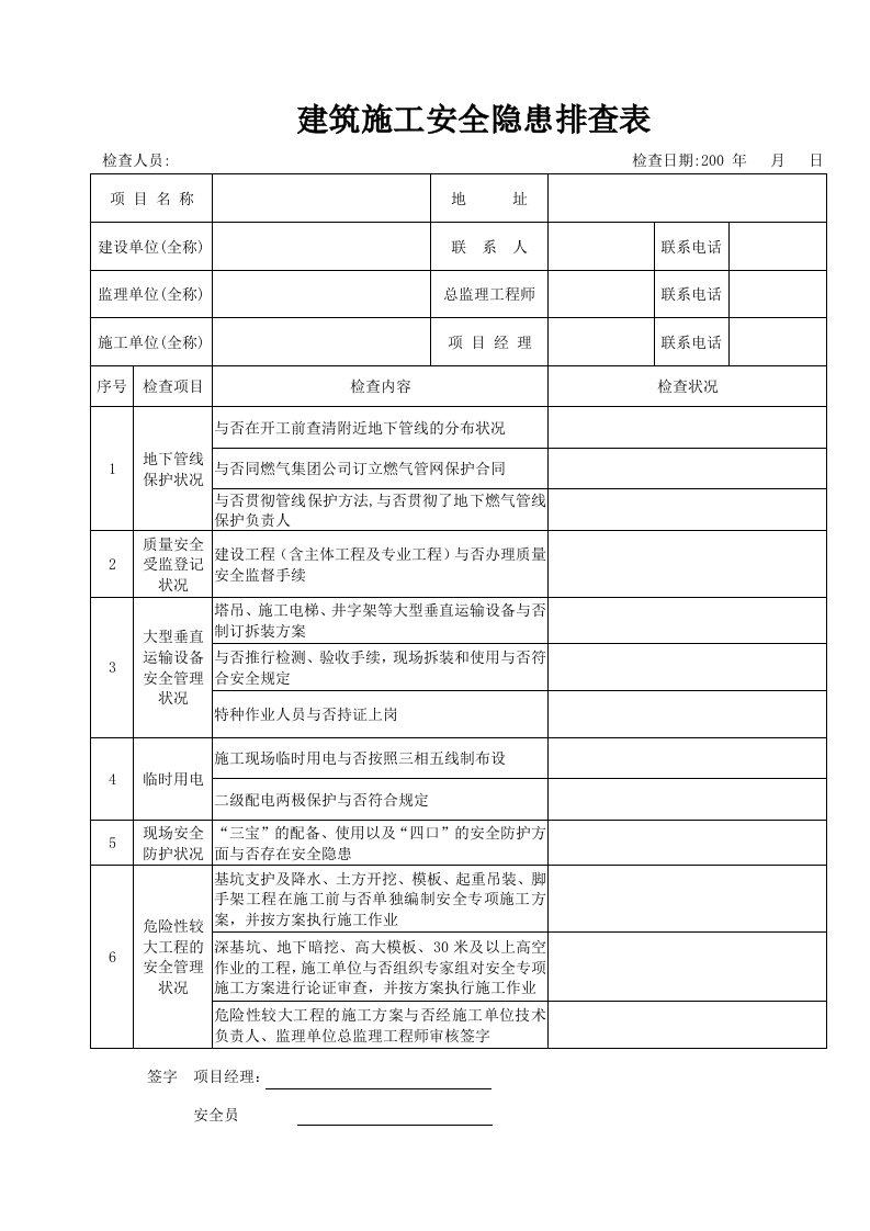 建筑施工安全隐患排查表