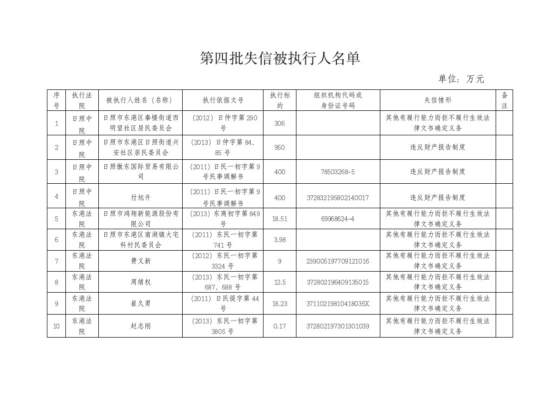 第四批失信被执行人名单