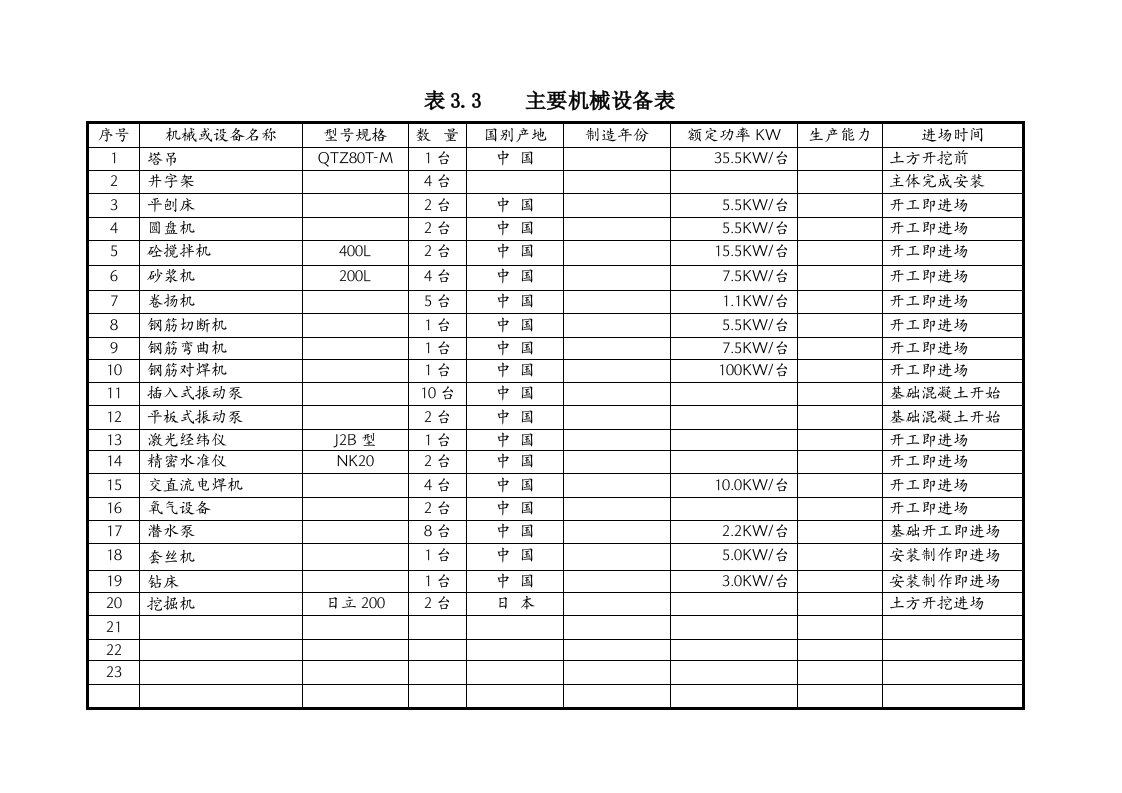 建筑资料-表33