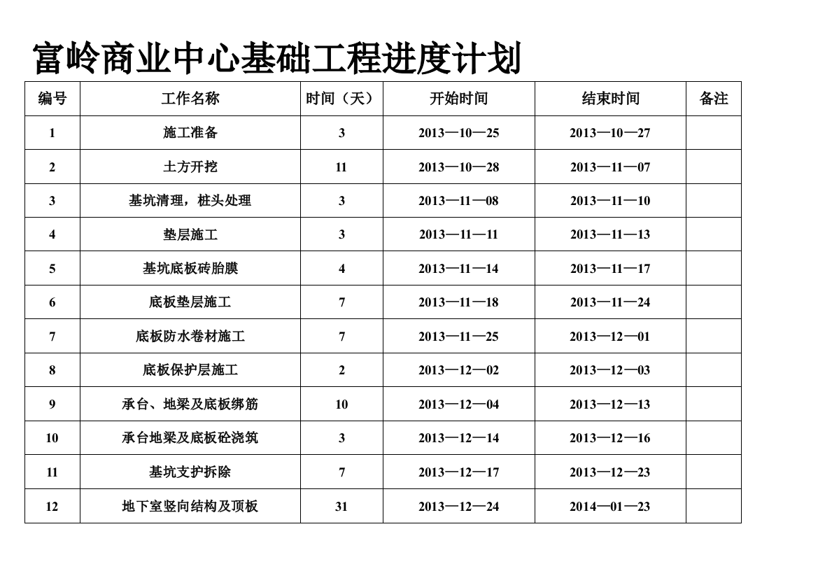 基础进度计划