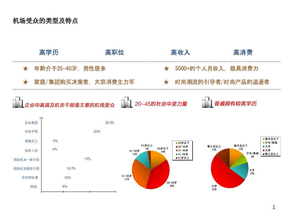 武汉天河机场灯箱广告