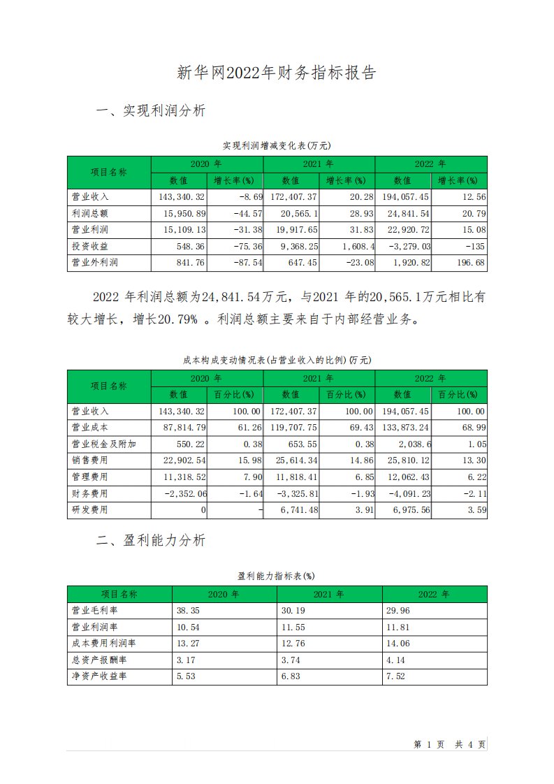 603888新华网2022年财务指标报告