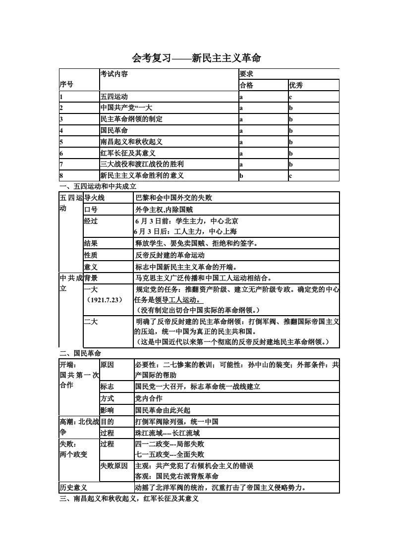 历史会考复习3包通过资料免费资料