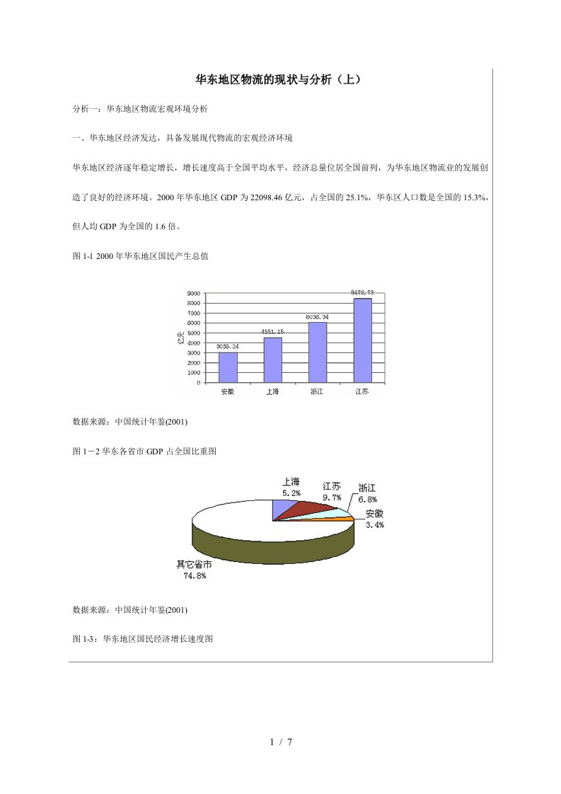 华东地区物流的现状与分析2