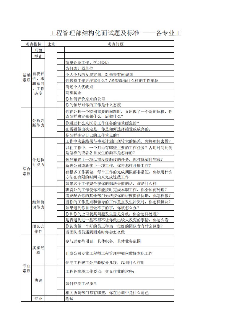 工程结构化面试试题及标准