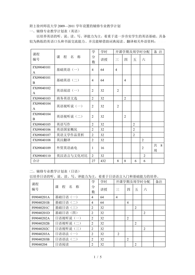 附2.徐州师范大学—学年设置的辅修专业教学计划