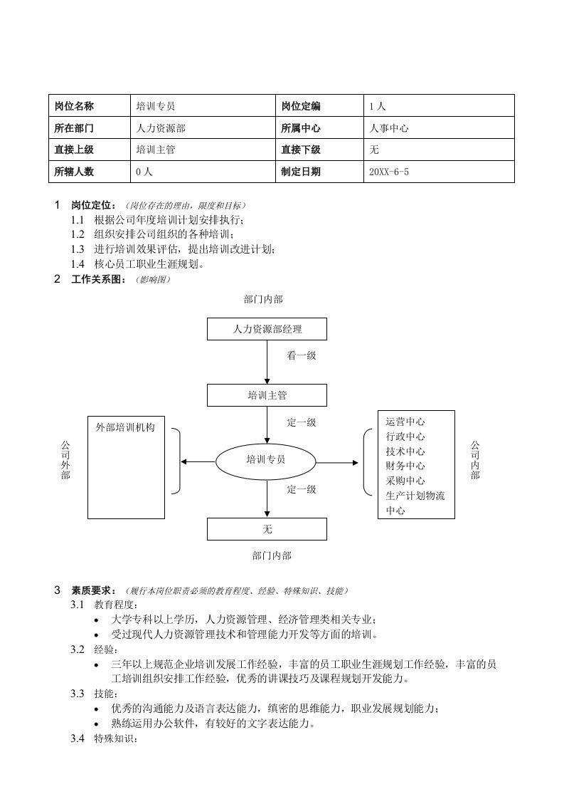 岗位职责-培训专员岗位说明书