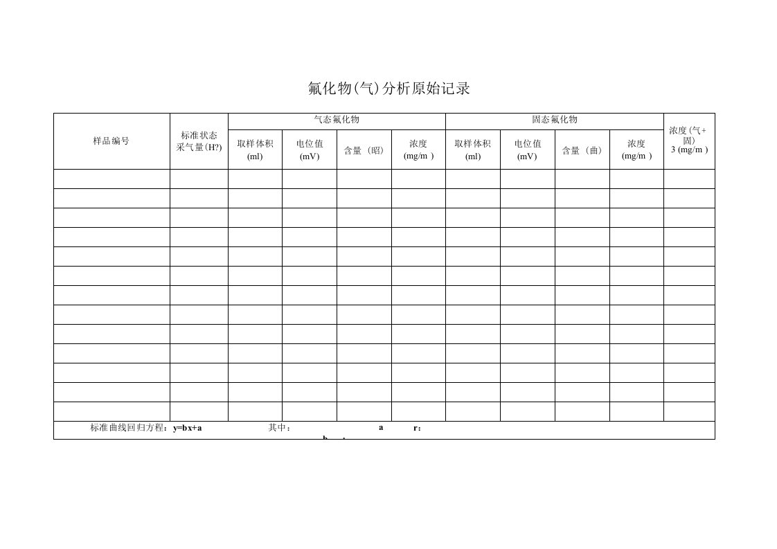 【环境监测表】氟化物（气）分析原始记录