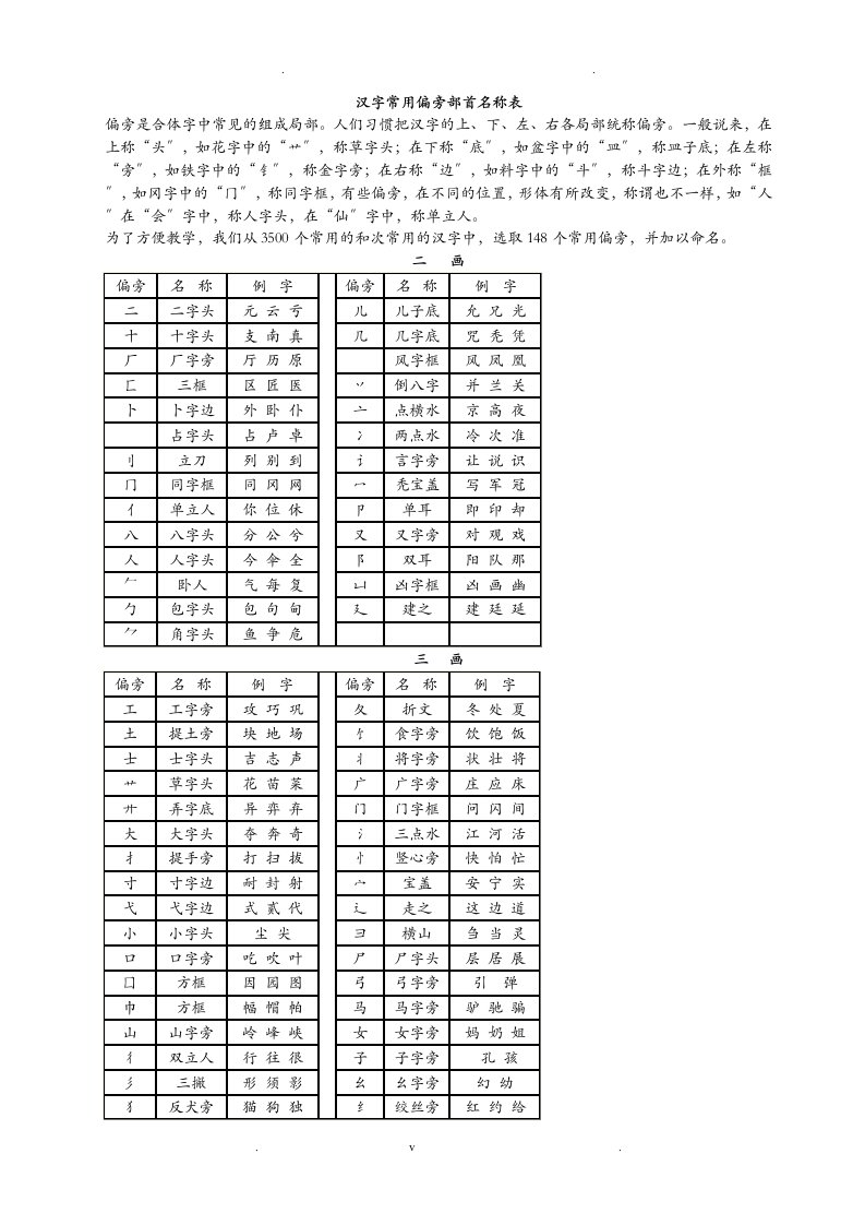 汉字常用偏旁部首名称表及相关知识