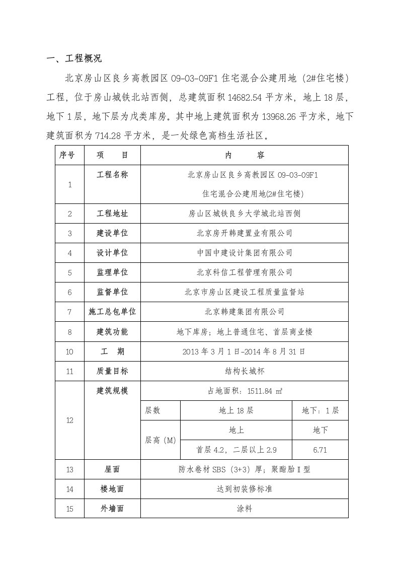 北京某高教园区住宅项目长城杯工程创优施工方案