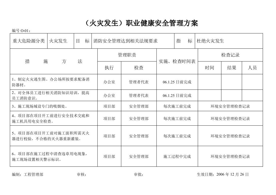 火灾发生安全管理方案(1)