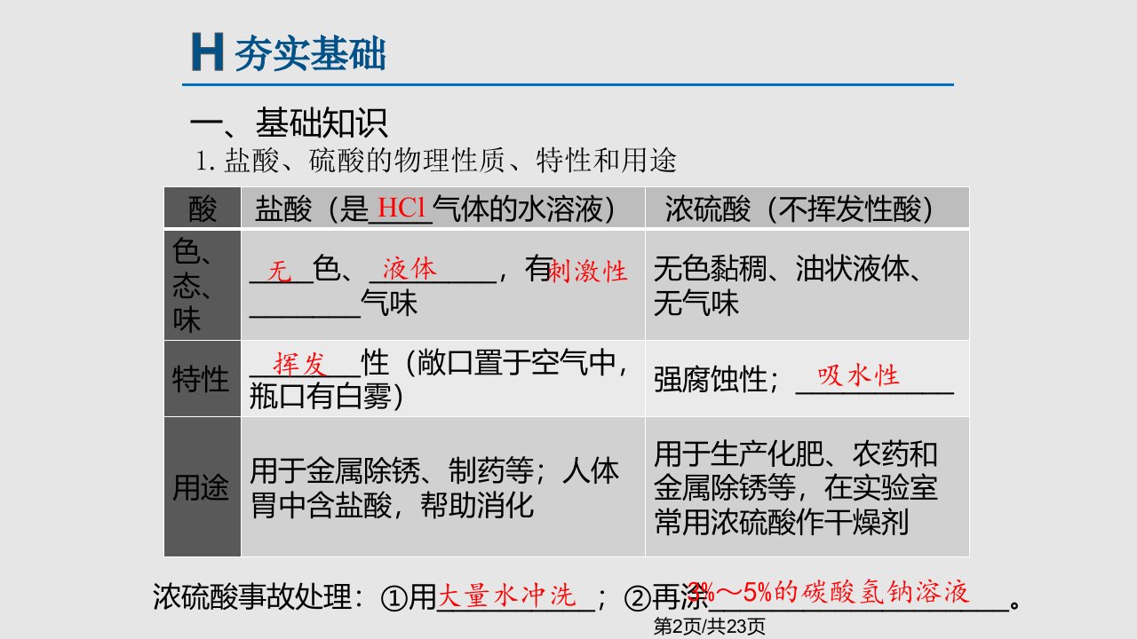 广东中考解读化学考点09