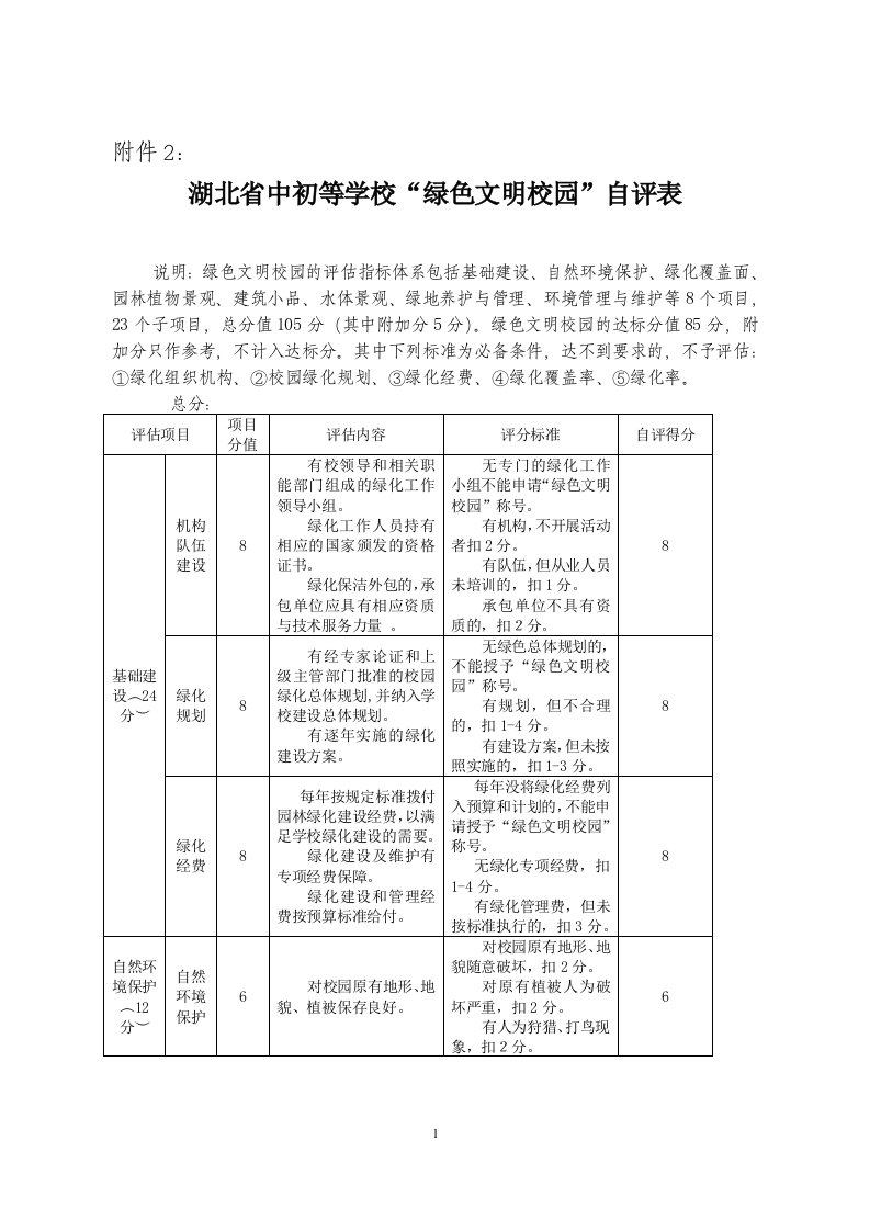 绿色校园自评表