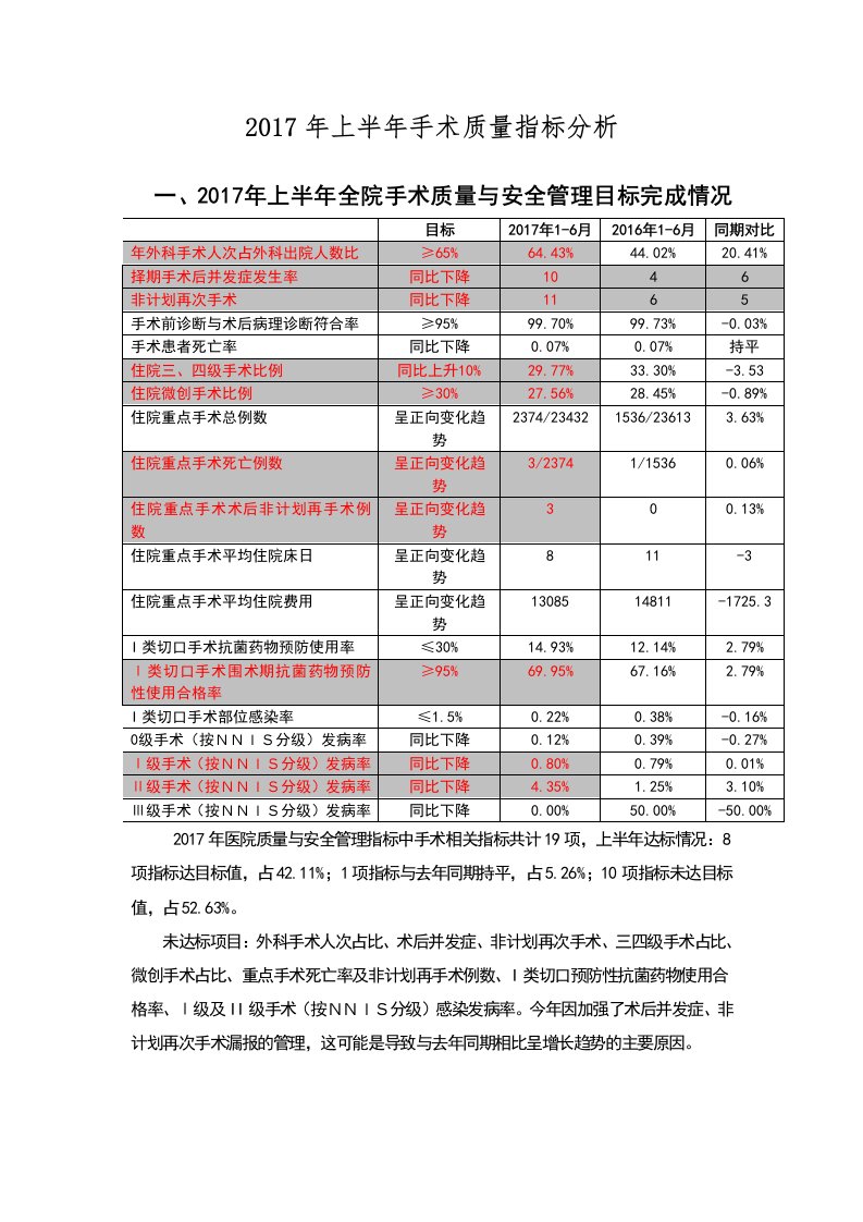 2017年上半年手术质量指标分析