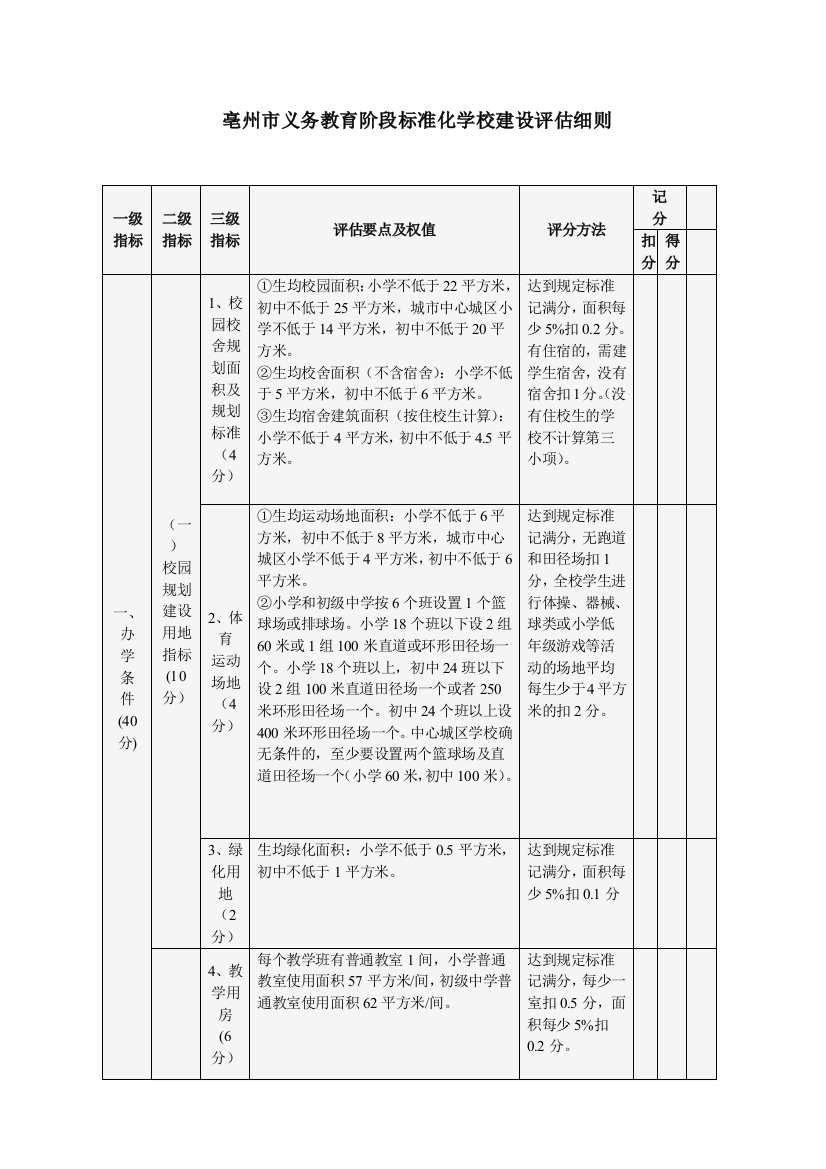 亳州市义务教育阶段标准化学校建设评估细则