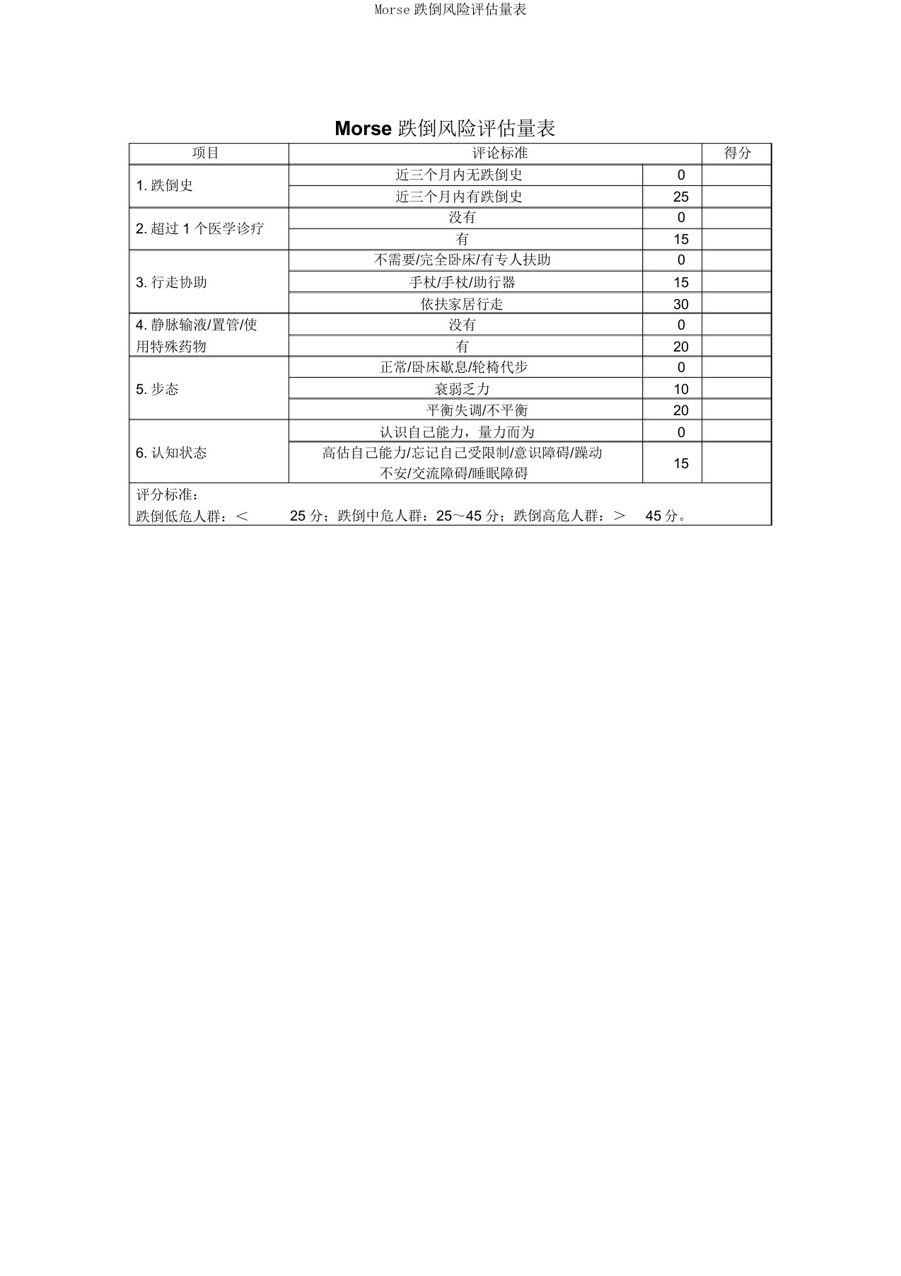 Morse跌倒风险评估量表