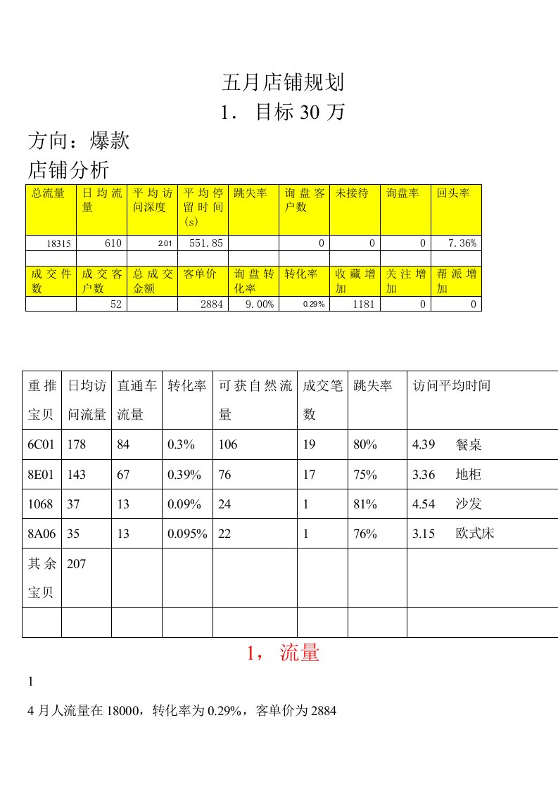 淘宝店铺爆款店铺规划