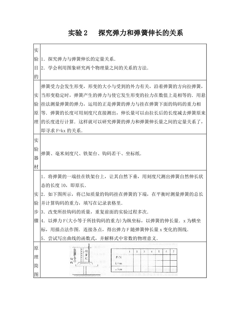 高中物理实验+探究弹力和弹簧伸长的关系