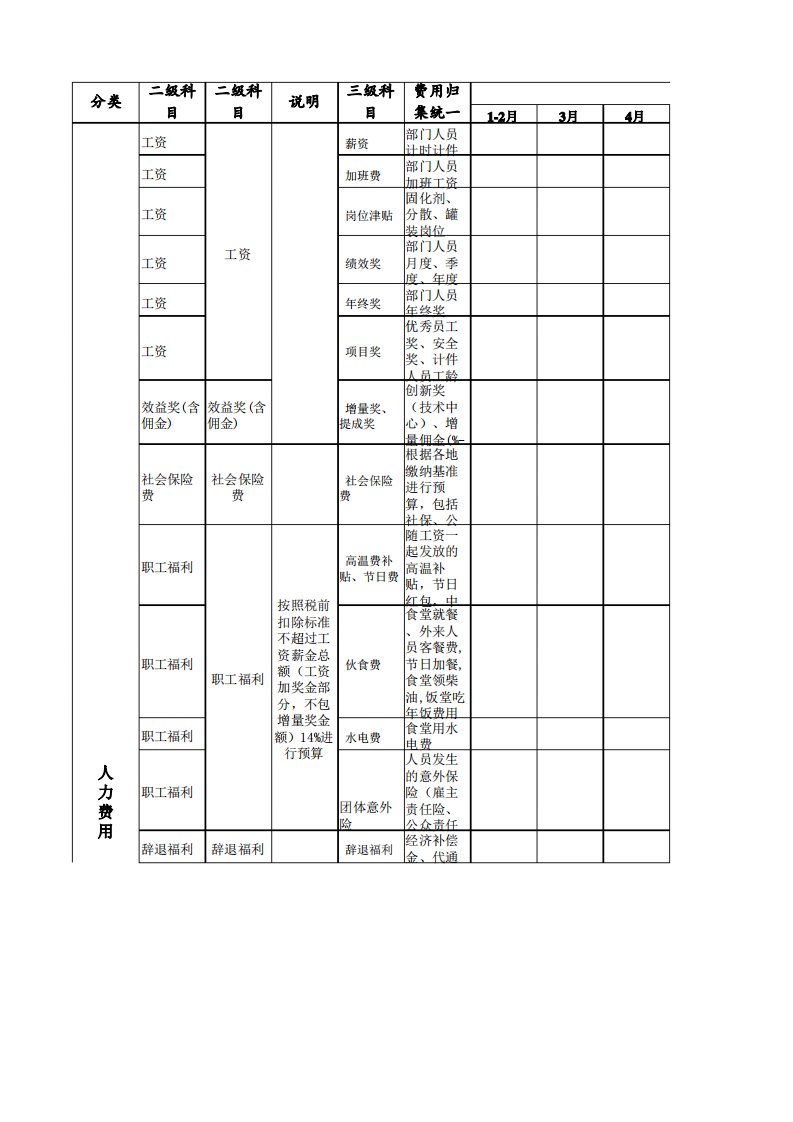 部门费用预算申请表模板