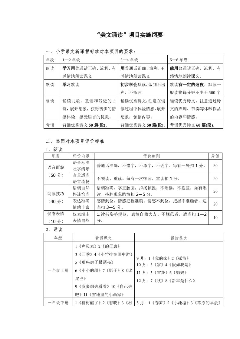 小学校本课程教材六艺十能语文项目内容小学16年级美文诵读、国学背诵、课外阅读上下册