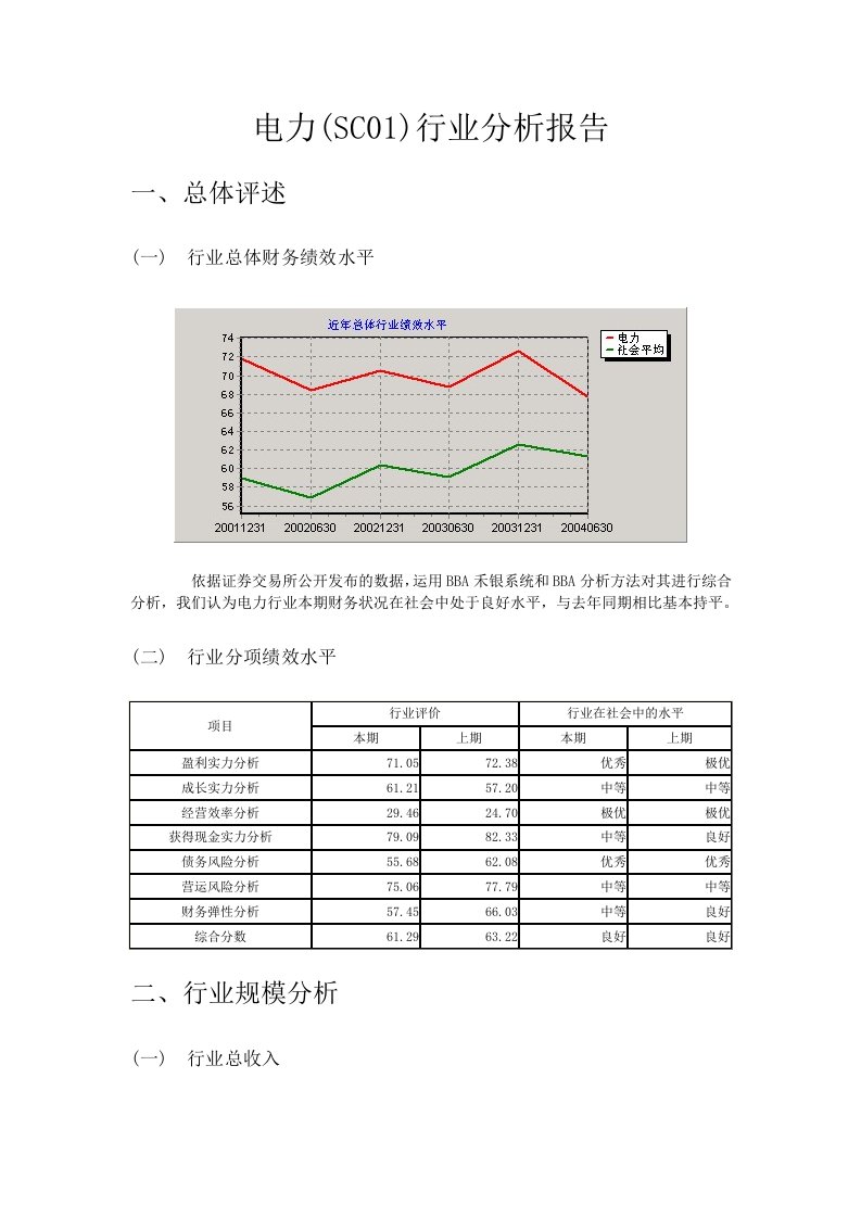 电力行业分析报告