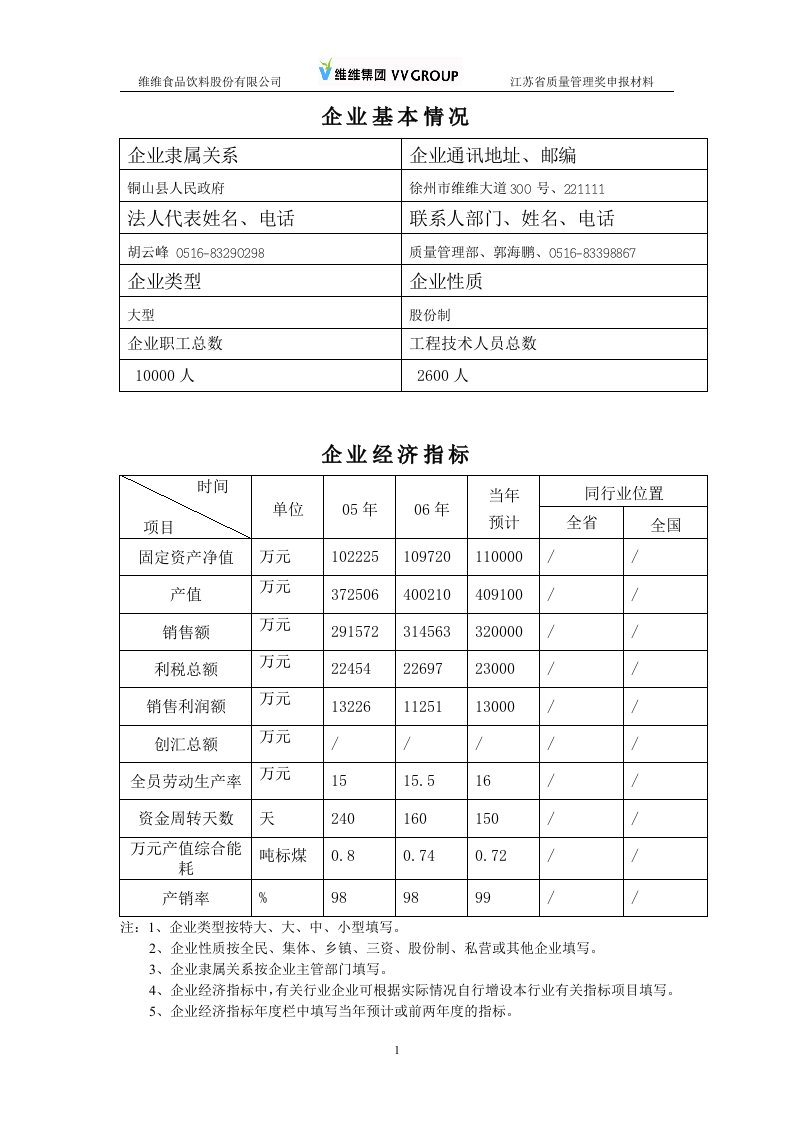 卓越绩效质量奖范本