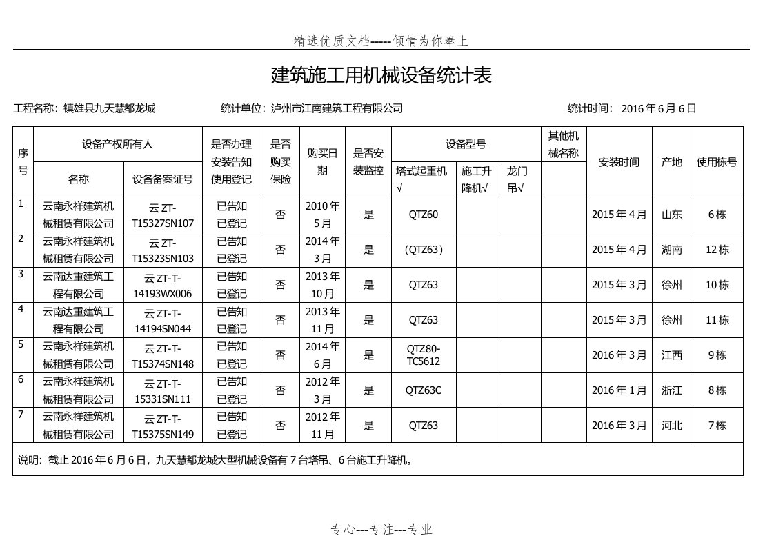 机械设备统计表(共3页)