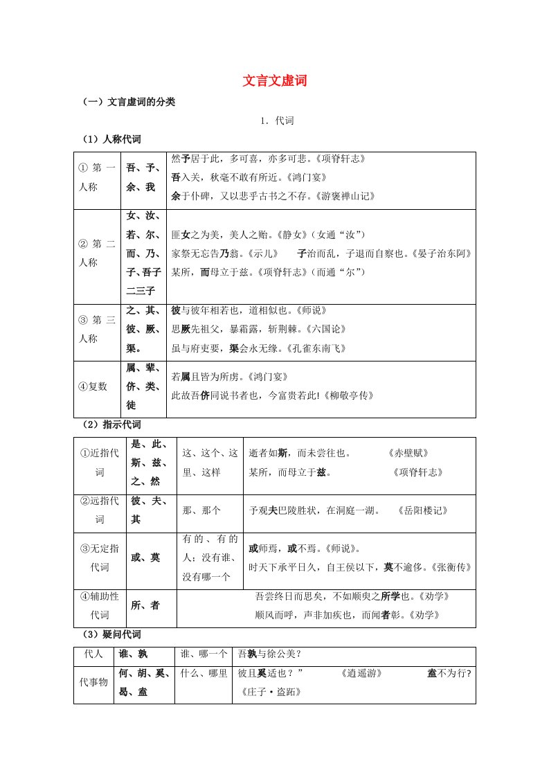 2011高考语文文言文虚词专题复习教案