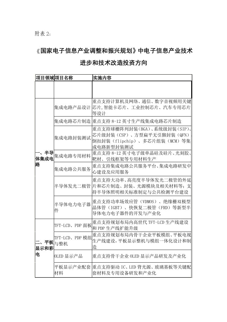 电子行业-国家电子信息产业调整和振兴规划中电子信息产业技